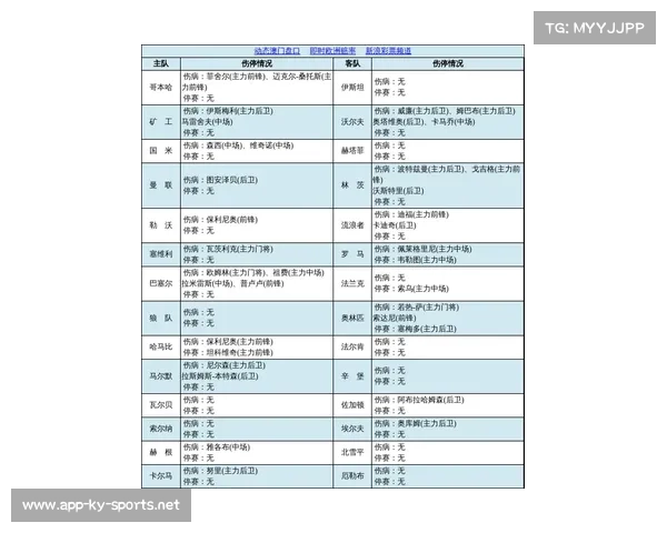 4月14日足球伤停最新动态盘点球队缺阵球员信息详解 4月14日足球伤停最新动态盘点球队缺阵球员信息详解